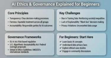 ai ethics & governance explained for beginners