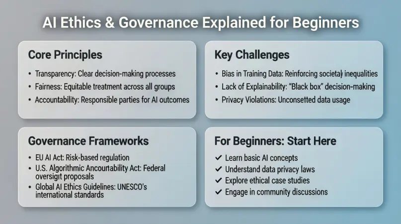 ai ethics & governance explained for beginners