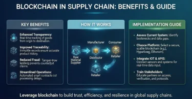 blockchain in supply chain benefits & guide