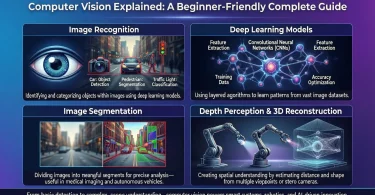 computer vision explained a beginner friendly complete guide