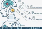 machine learning guide for beginners & intermediates